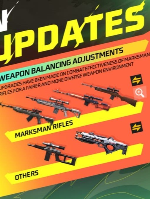 Free Fire weapons guide