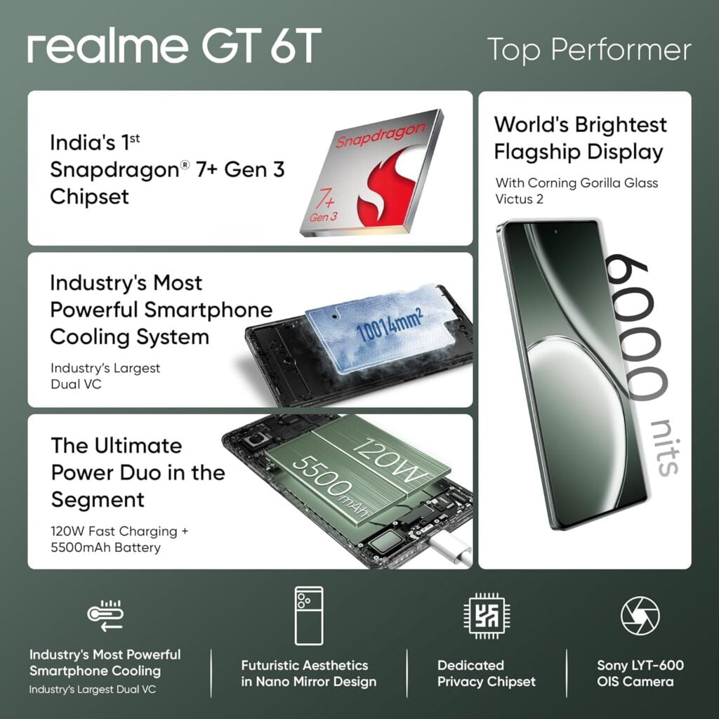 realme gt 6t 5g